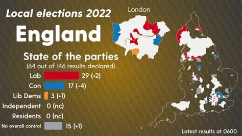 Year Of Next UK General Election .